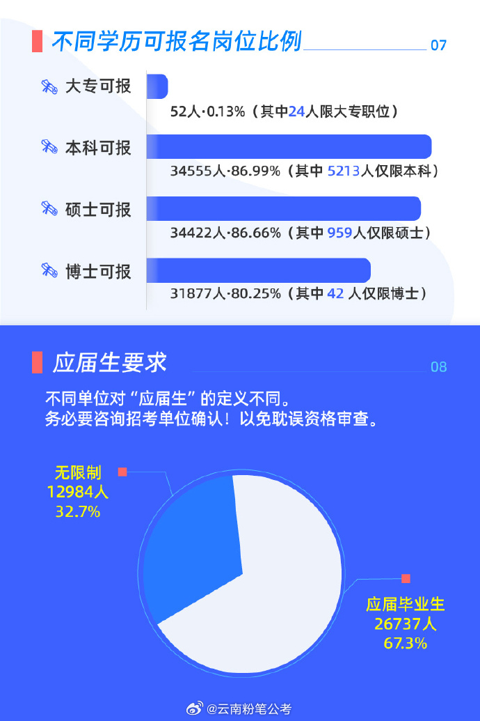 国考热门岗位竞争空前激烈，万人争一席，炙手可热成常态