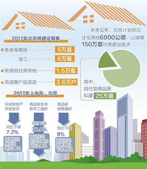 重庆楼市新政重塑市场格局，引领未来发展方向