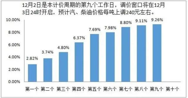 油价上调趋势分析，市场影响及应对策略，预计涨幅达每吨20元