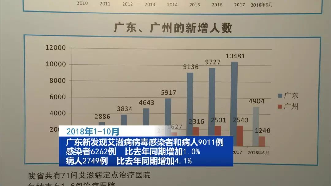 重庆艾滋病疫情现状解析与挑战应对，低流行水平下的挑战与机遇