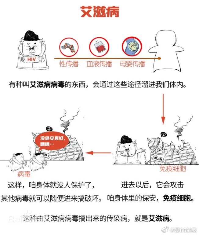 我国艾滋病异性传播占比约70%的现状探讨