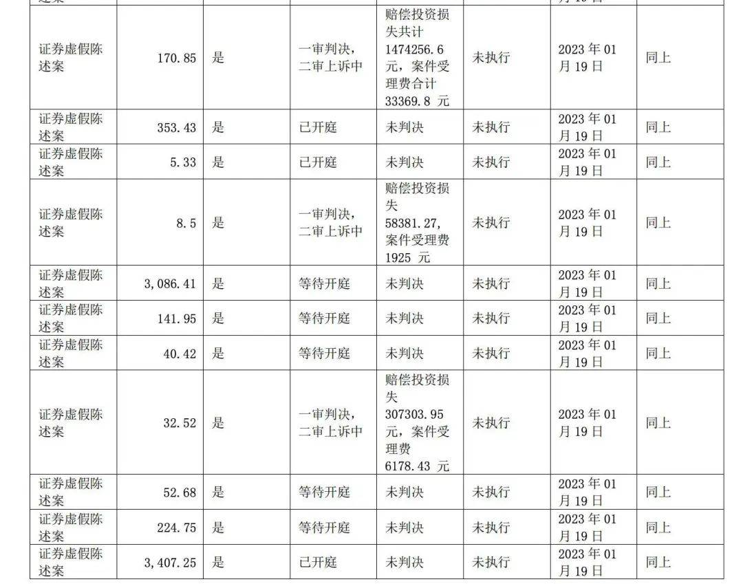 股市操纵获利丰厚引发监管风暴，涉案人员被罚近3.35亿，监管力度需加强