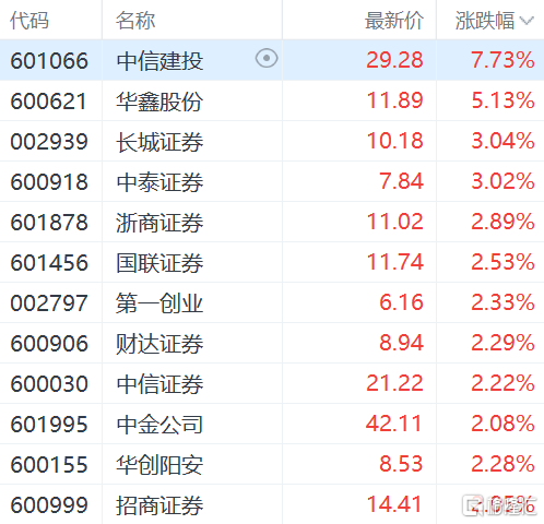 中信建投看好中国股市，机遇与挑战并存，市场潜力无限