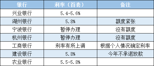 湖州房贷利率上调，影响、原因与应对策略解析