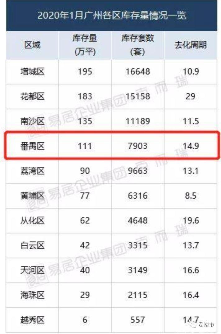 多地楼市政策调整下的机遇与挑战，楼市松绑新态势