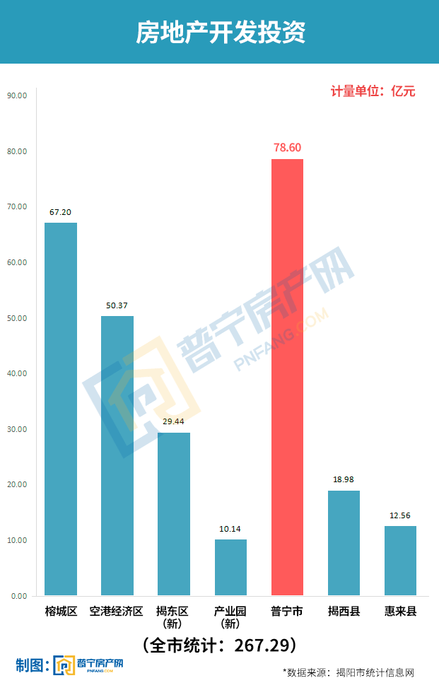 陕西房地产投资增长趋势分析（XXXX年首月至十月报告）