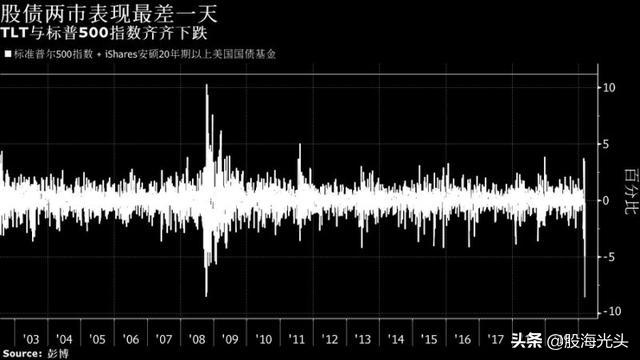 十年期国债收益率早盘跌破2%背后的因素与影响解析