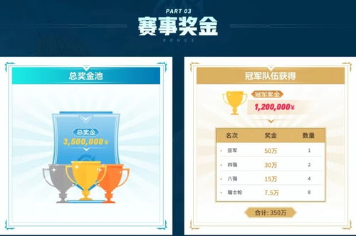 AG巨额奖金揭晓，2200万背后的故事