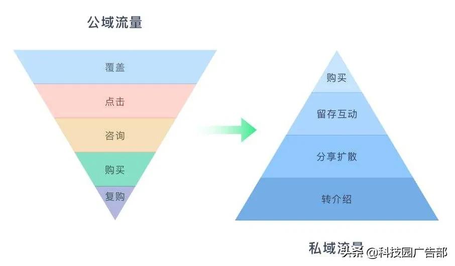 快手实现流量增长三大策略