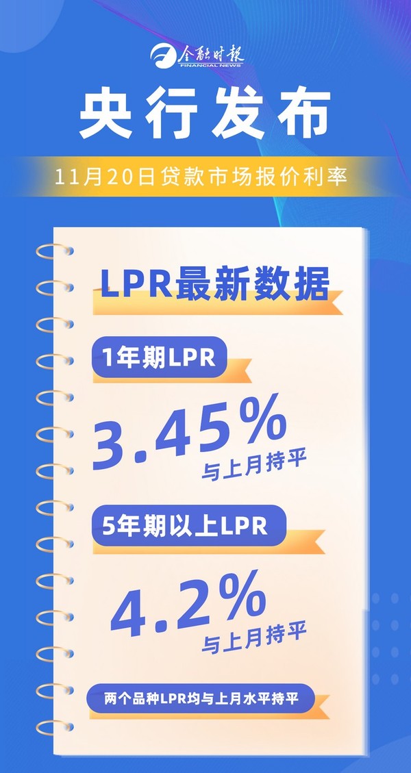 中国11月LPR公布在即，市场利率走势分析与预测