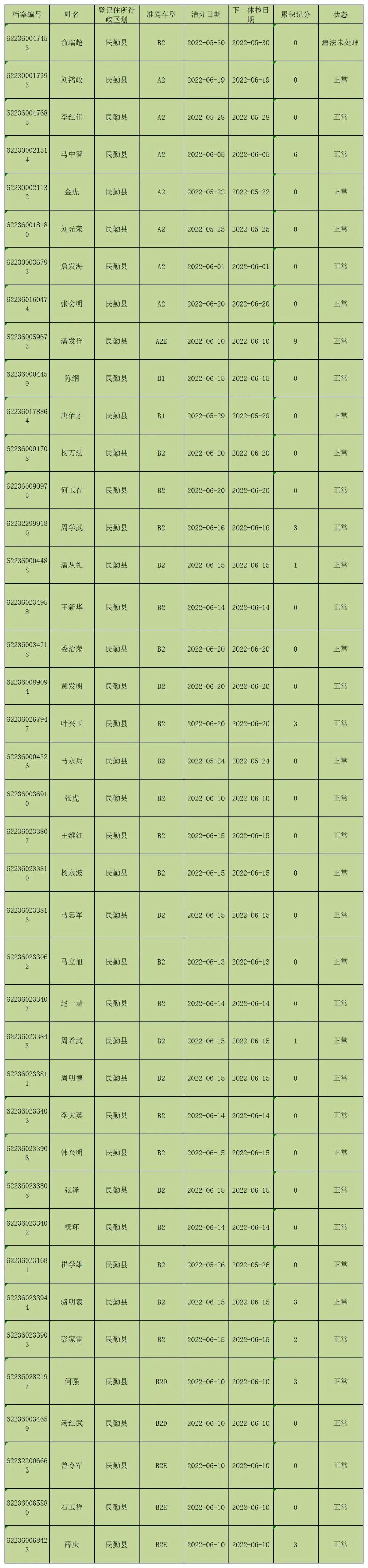 多地警方提醒，及时换证，防范麻烦来袭