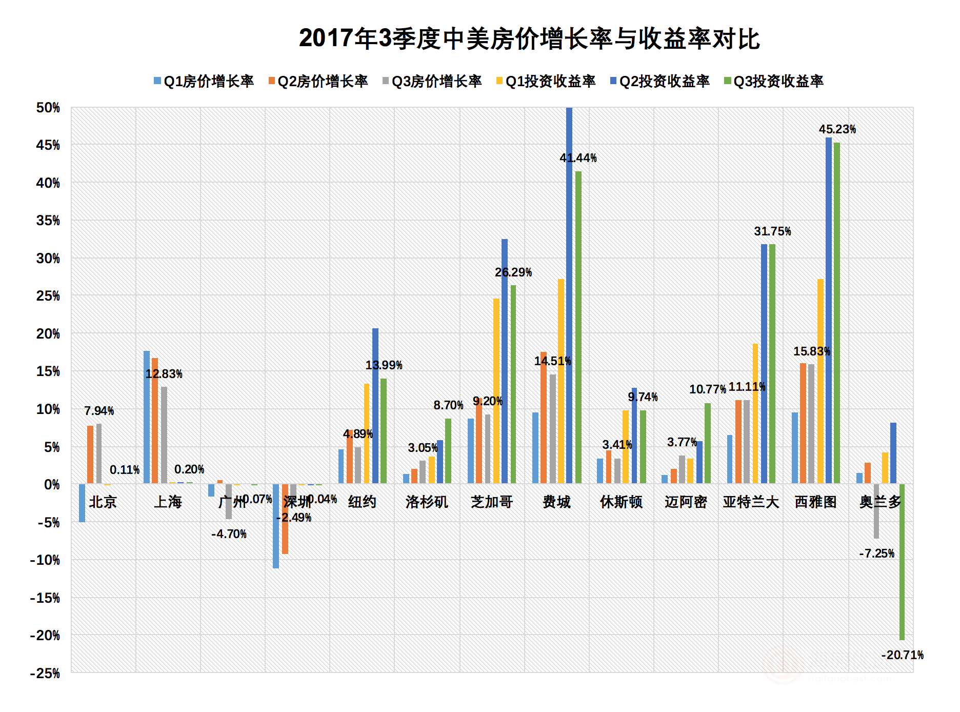 美国九月房价飙升背后的市场趋势与影响因素分析