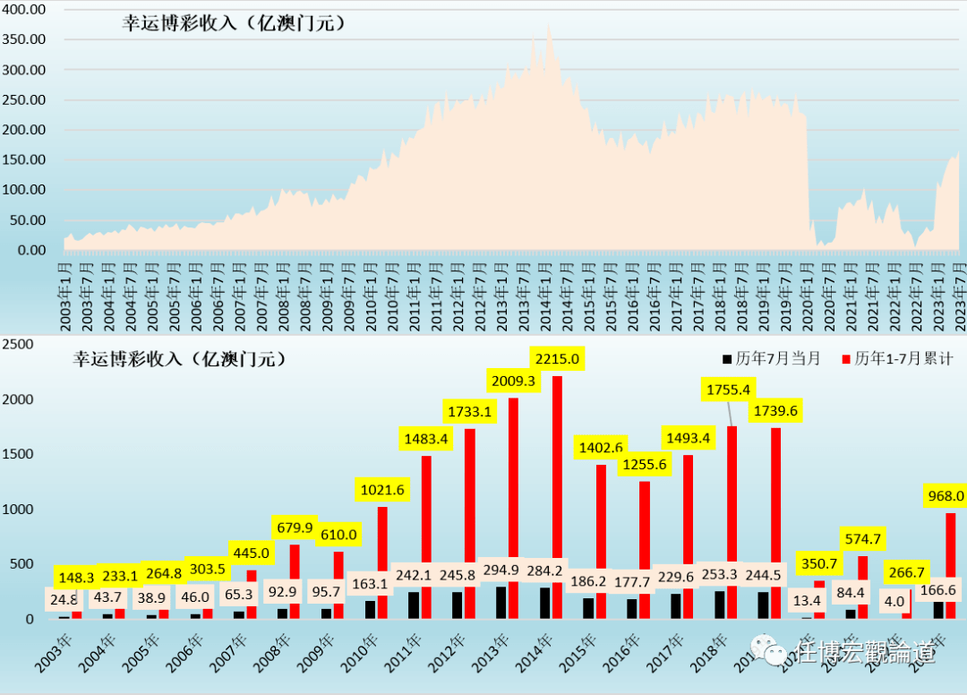 2023新澳门天天开好彩,可持续发展执行探索_MR43.867