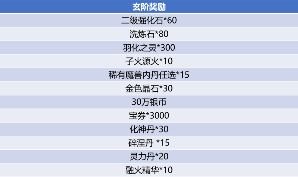 新澳资料免费长期公开24码,精准实施分析_Pixel40.194