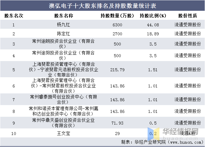 新澳天天开奖资料大全208,统计分析解释定义_WP81.56