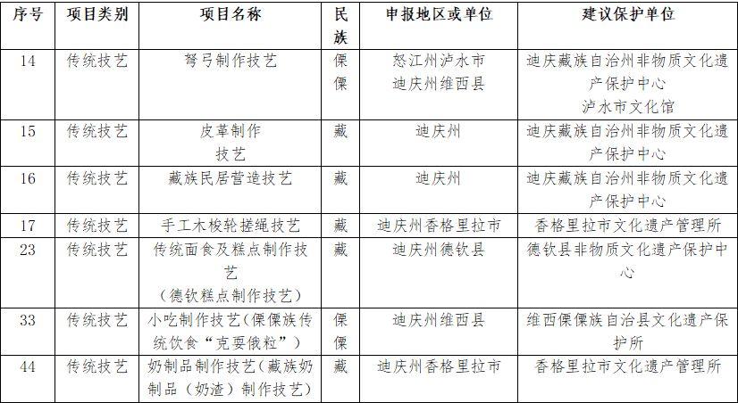 中国非遗瑰宝，传承与创新的融合之路——44项世界非遗璀璨闪耀