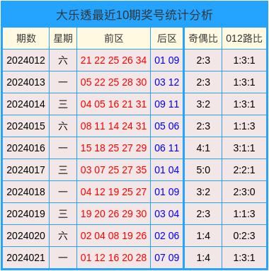 2024澳门天天开好彩大全开奖结果,高速响应方案解析_Tablet66.204