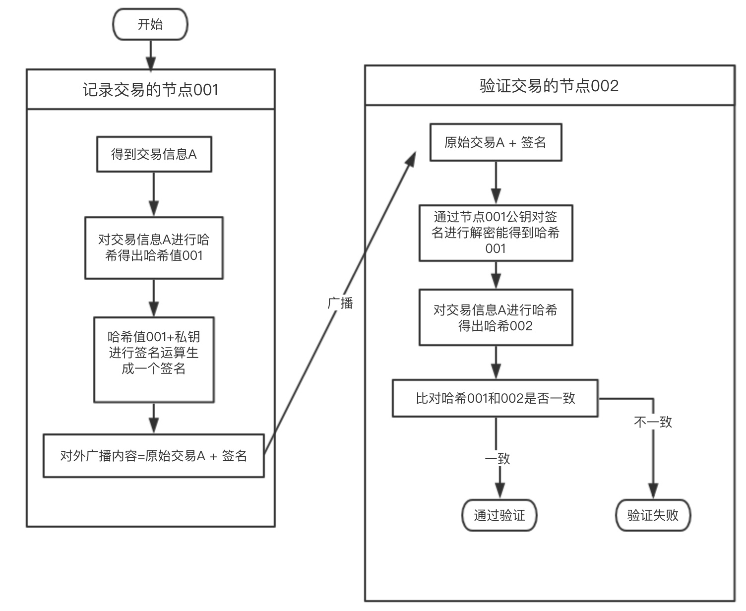 一肖一码精准一,实地数据验证策略_pro29.413