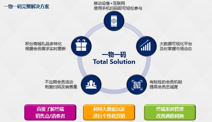 一肖一码100-准资料,数据驱动方案实施_V258.329