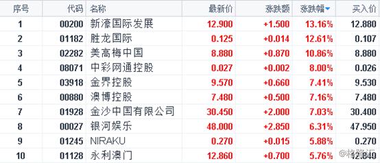 新澳天天开奖资料大全旅游团,稳定评估计划方案_粉丝款40.58