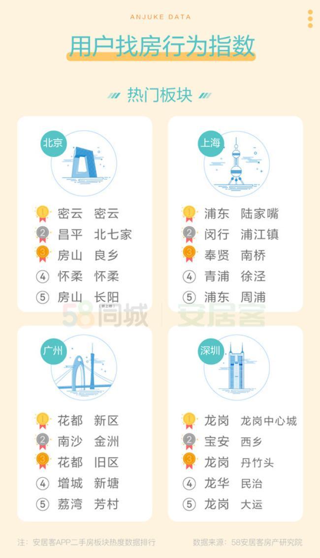 十月一线城市楼市繁荣背后的推动力与趋势分析，销售额增长揭秘