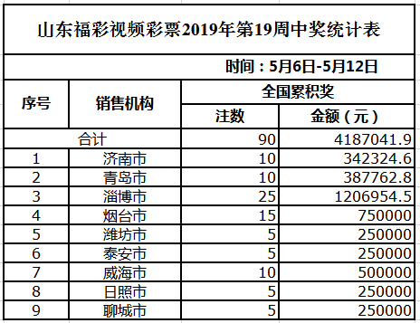 热销榜单 第306页