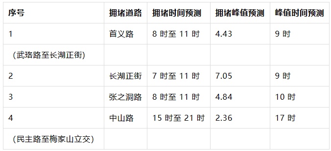 周日光马开跑！武汉交警呼吁共同守护安全、秩序与文明