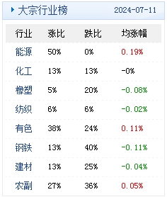 热销榜单 第304页