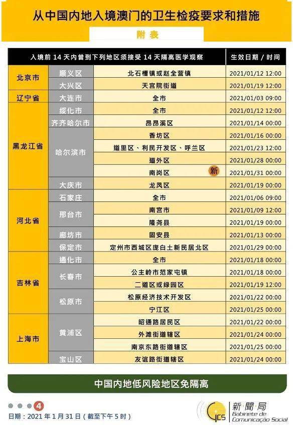 新澳门免费资料大全在线查看,互动策略评估_2D55.300