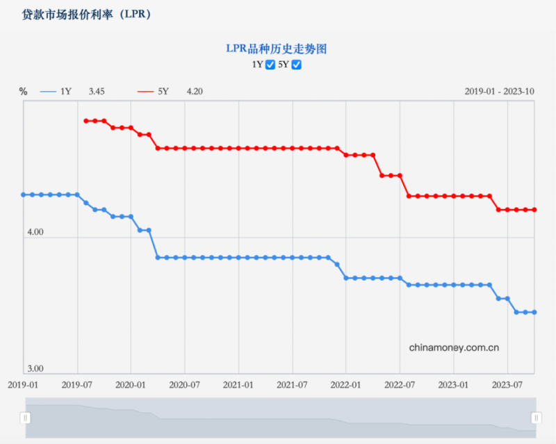 中国11月LPR公布在即，市场利率走势分析与预测