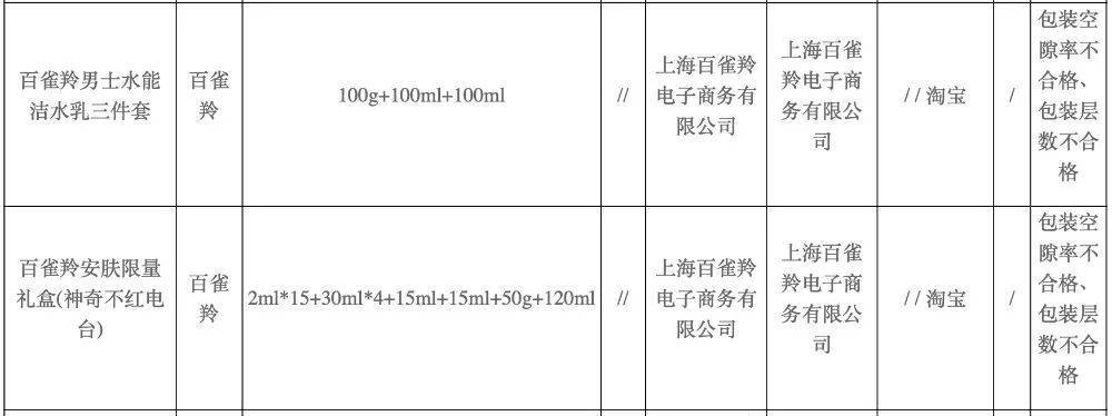 百雀羚配方革新，传统与创新的完美融合