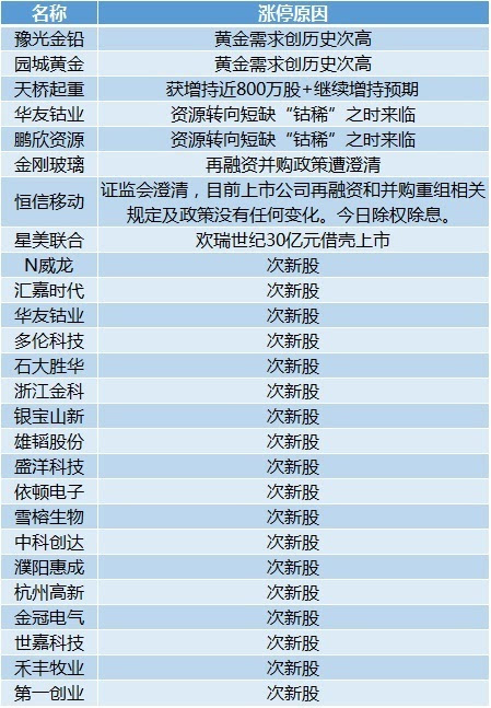 2024年天天彩免费资料,科学依据解释定义_PT35.694