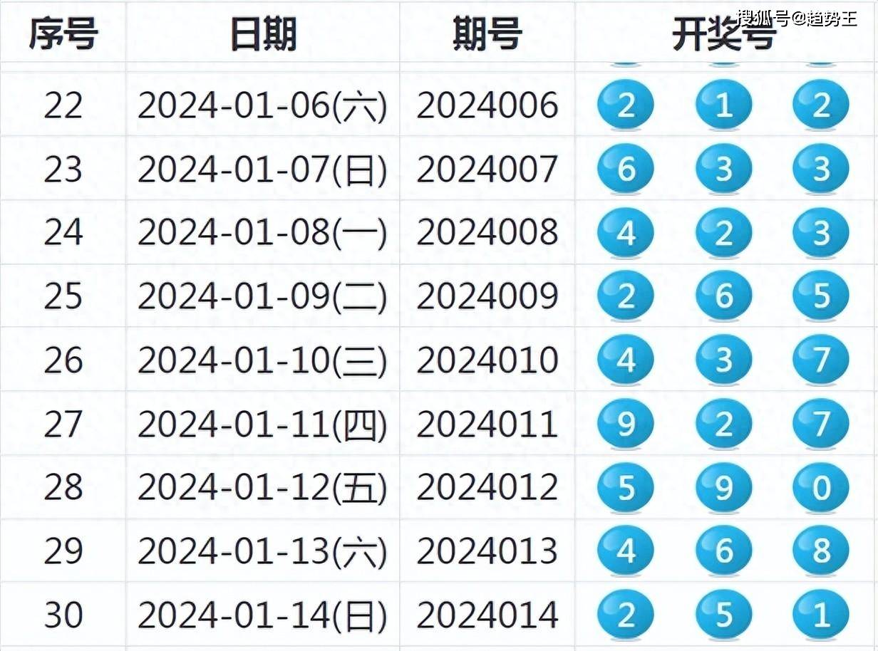 2024新奥历史开奖记录85期,深度数据应用实施_创新版78.924