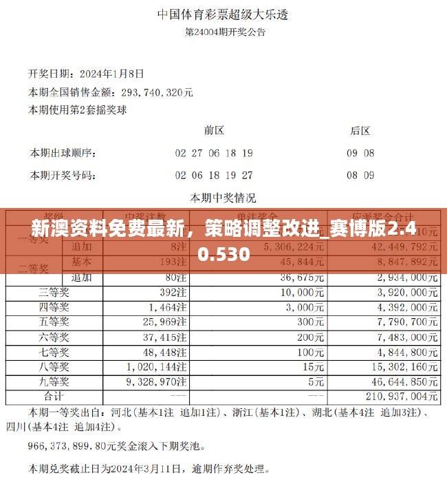 新澳天天免费资料单双大小,重要性方法解析_eShop72.274