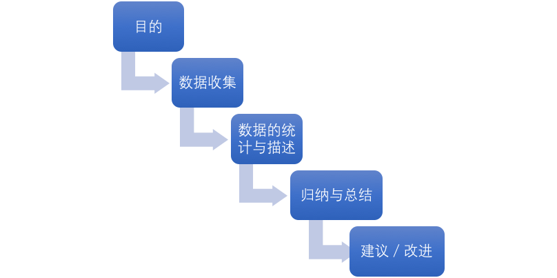 新奥天天免费资料大全,深层数据分析执行_kit96.712