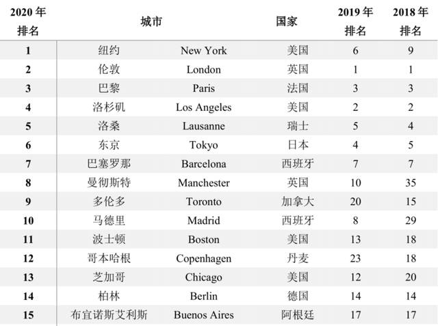 热销榜单 第299页