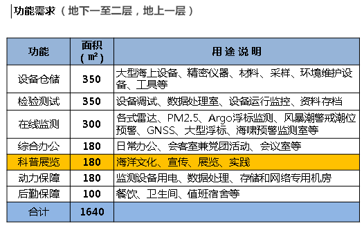 2024澳彩免费公开资料查询,数据导向实施策略_36032.291