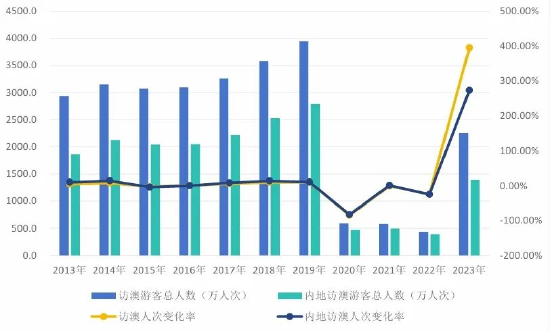 精选特惠 第291页