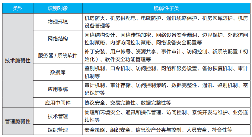 新澳天天彩资料大全最新版本,安全评估策略_iPhone19.360