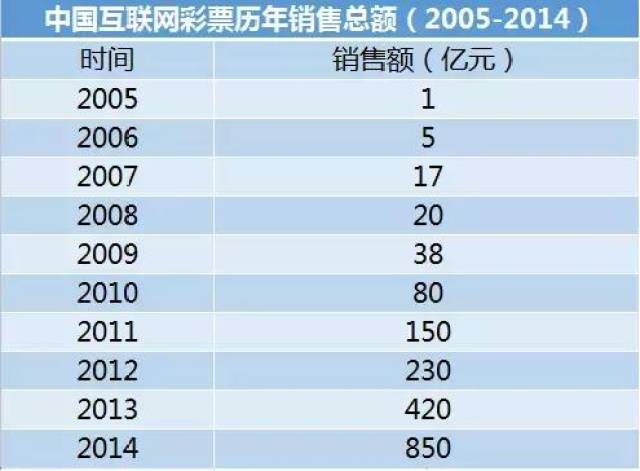 海外直邮 第294页