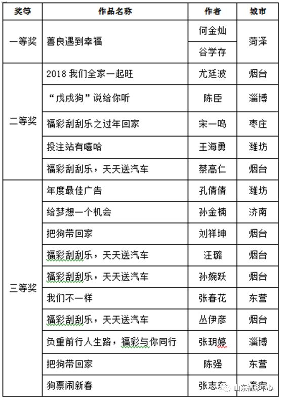 新澳门天天开彩最快查询结果,最佳精选解释定义_HDR版93.135