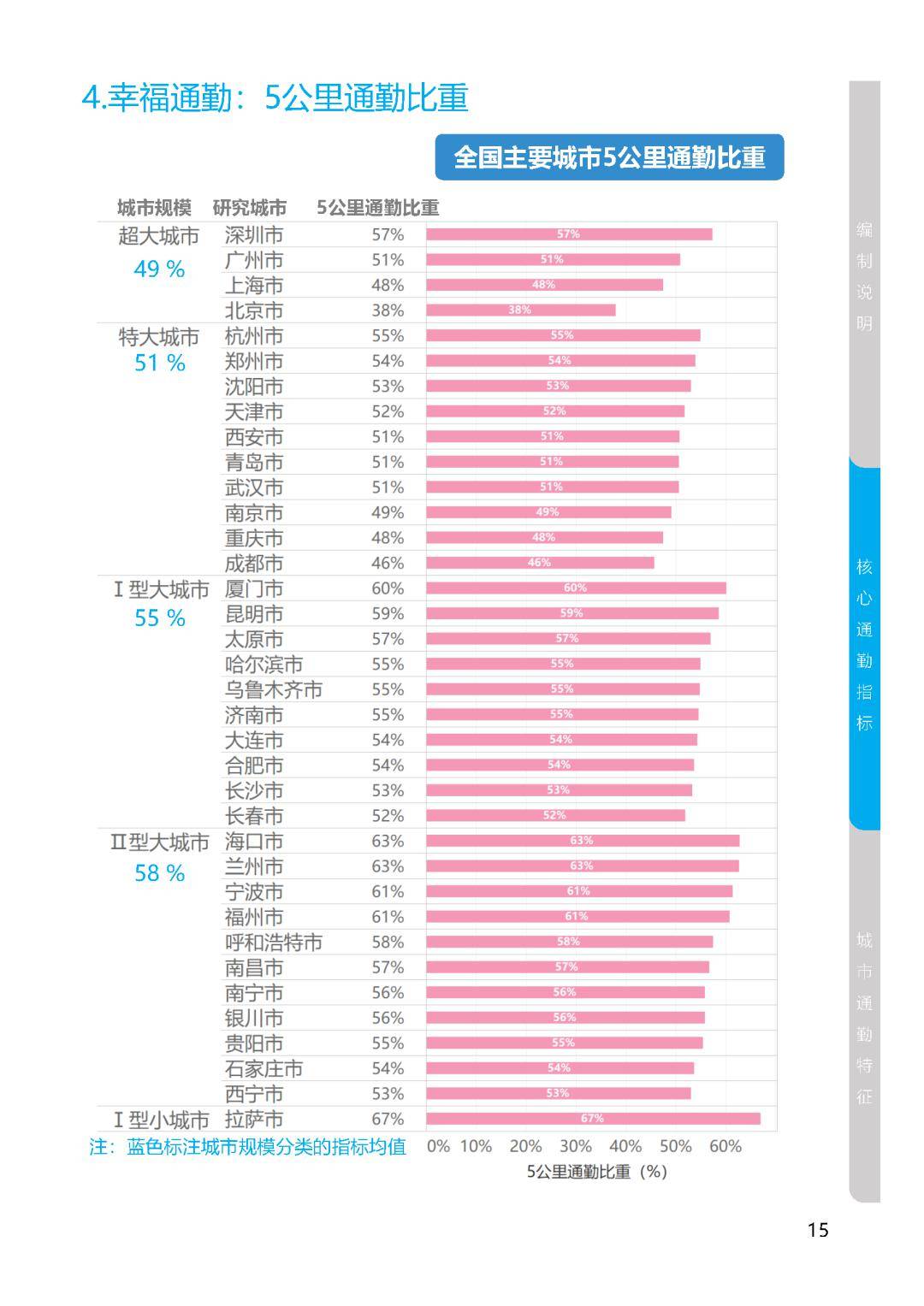 精选特惠 第289页