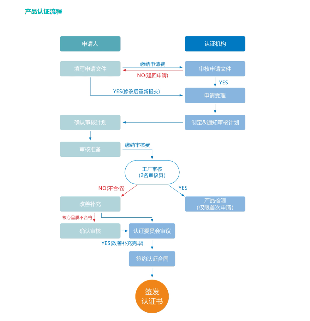 白小姐一码中期期开奖结果查询,标准化流程评估_Advance56.100