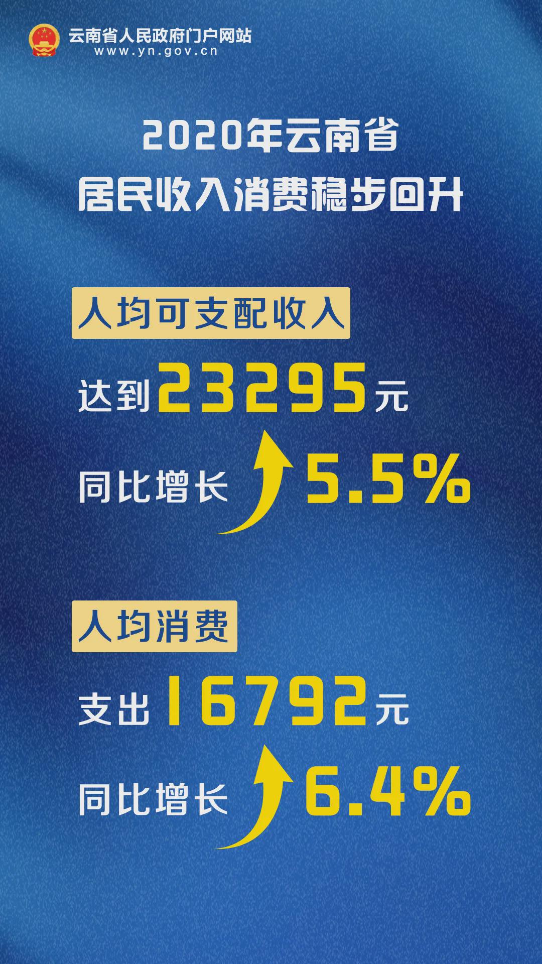 云南省一月至八月财政收入稳健增长