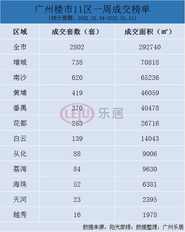 广州一手住宅网签量面积大增，市场繁荣背后的原因及趋势解析