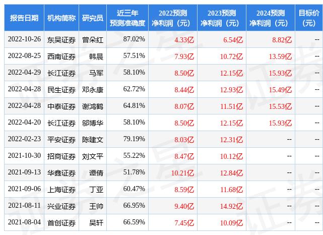 证券行业明年盈利与估值展望