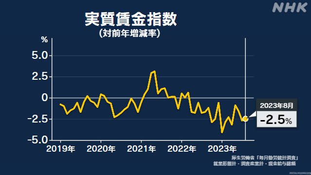 日本薪资数据下的加息决策，12月加息可能性分析