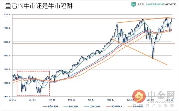 美联储降息预期调整，惠誉展望与未来影响分析