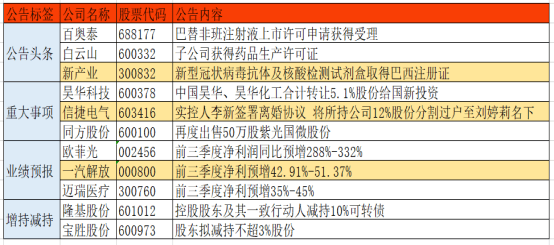 澳门最准的资料免费公开,重要性分析方法_体验版75.106