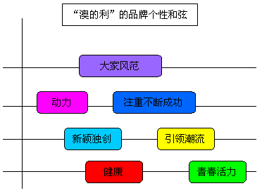 新澳资料免费长期公开,快速设计问题策略_Gold52.276